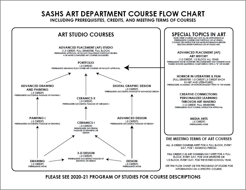 course-under-art-department_1759282571