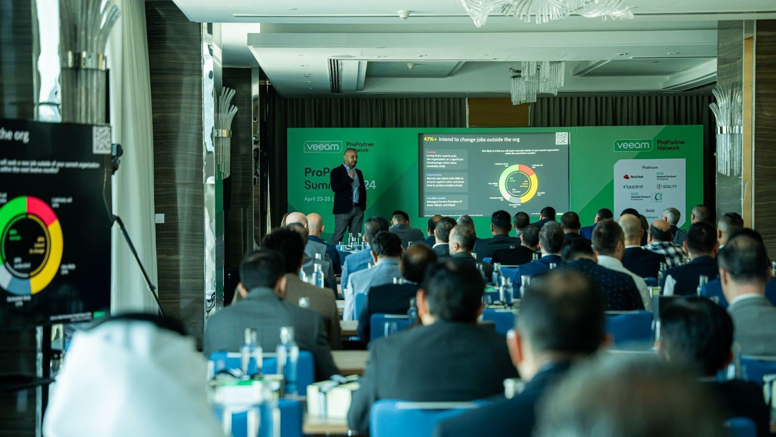 Corporate Event Planning Solutions for Modern Businesses in Dubai