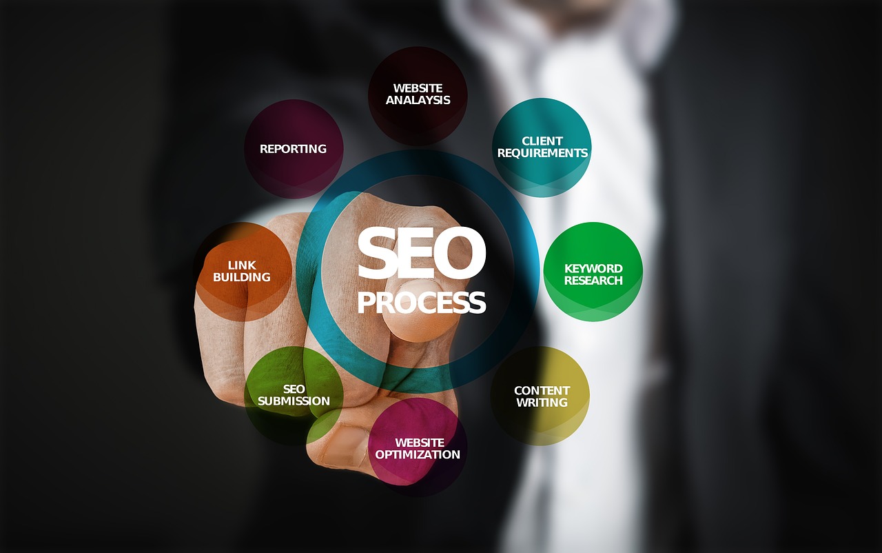 Seo, optimization, search engine optimization — Juno Markets: Dealing With Spot Transactions