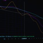 Bitcoin price movement