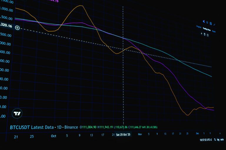 Bitcoin price movement