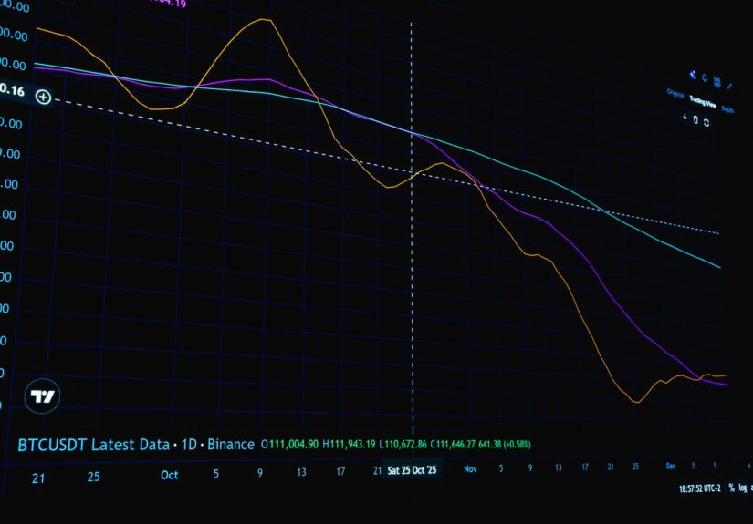 Bitcoin price movement