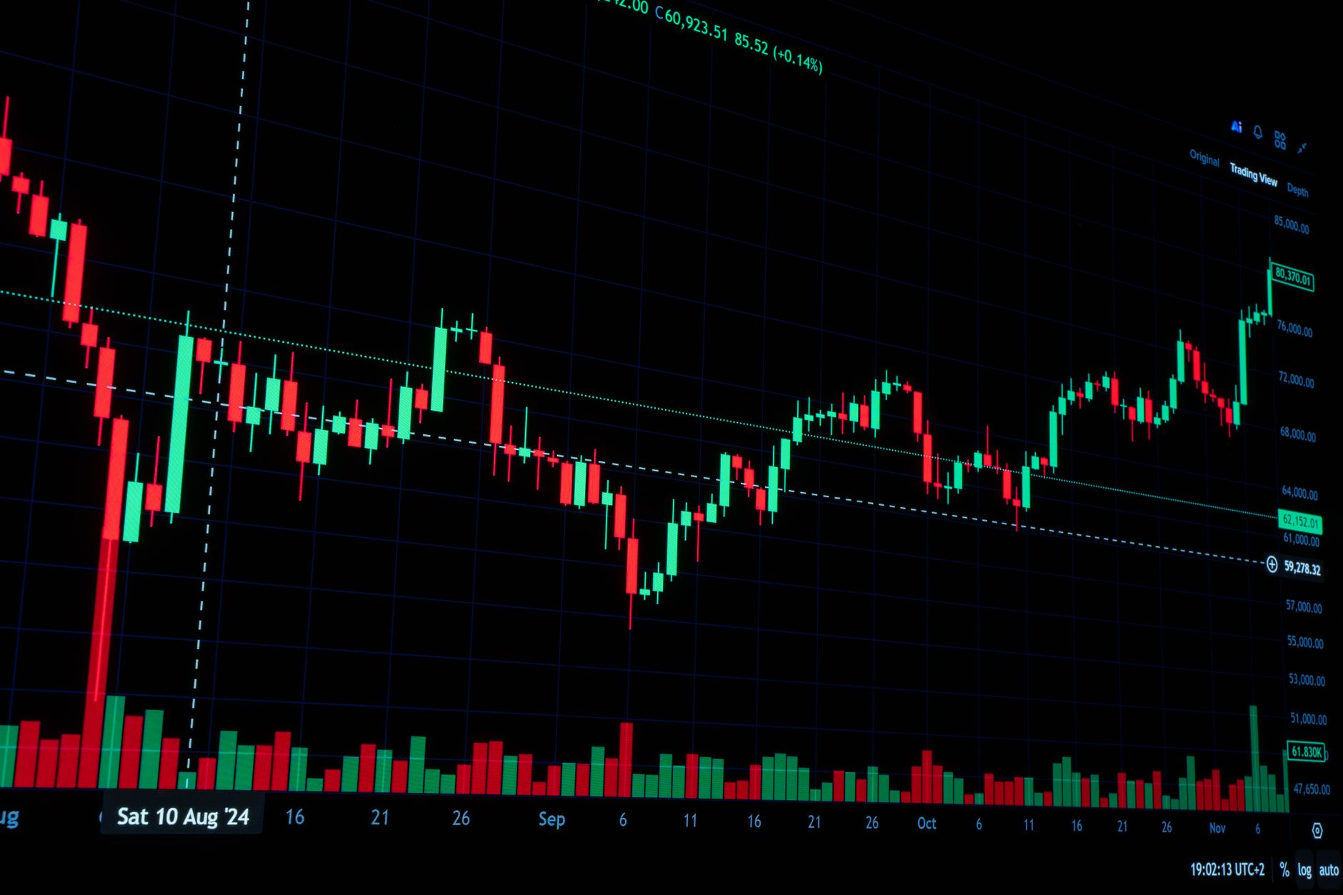 Sensex Nifty trade