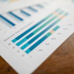 stock split Q2 results